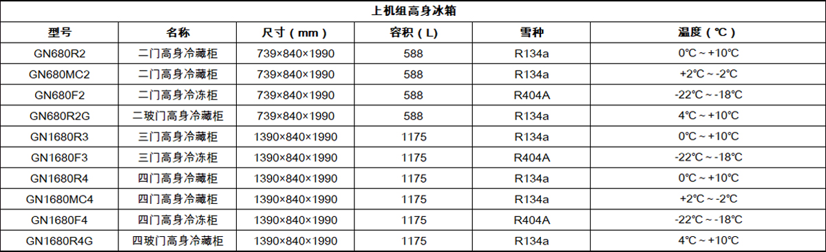 【高身柜】GN680R2優(yōu)-斯達(dá)牌G系立式冰箱價格表-高身柜.jpg